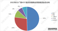 广西一季度“喜提”109家新店本季“招商新宠”